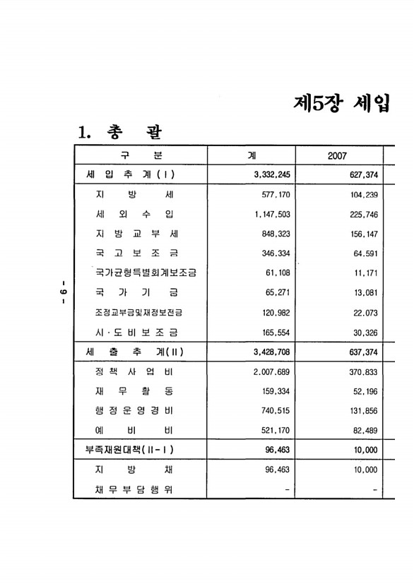 12페이지