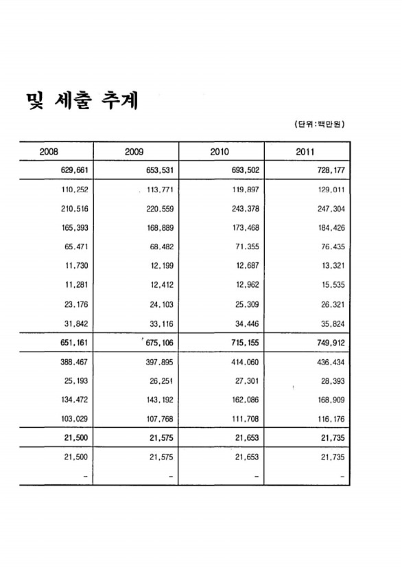 13페이지