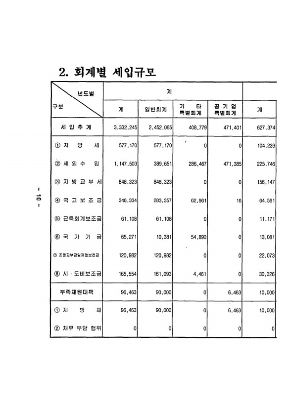 14페이지