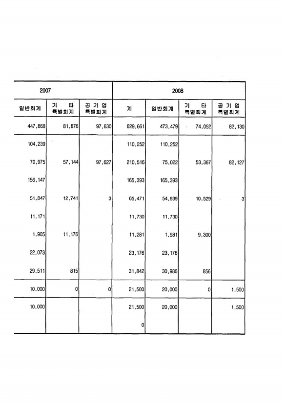 15페이지