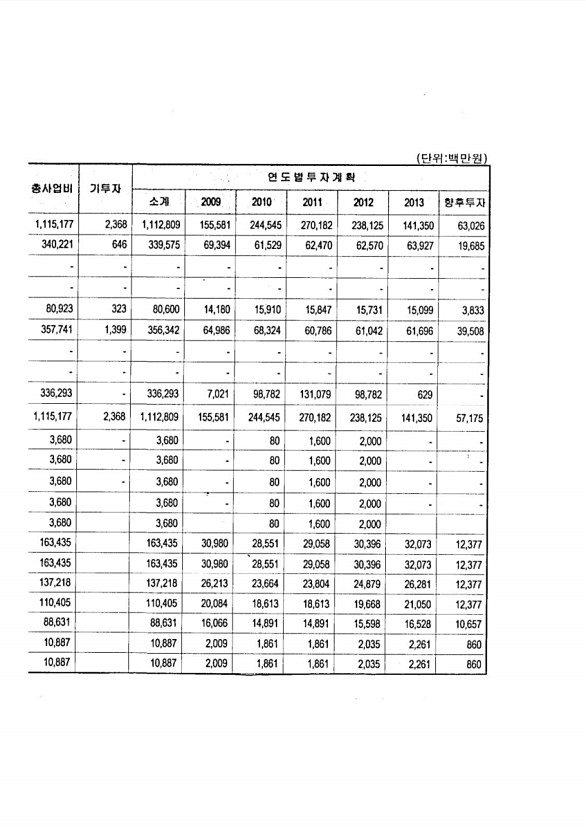 59페이지