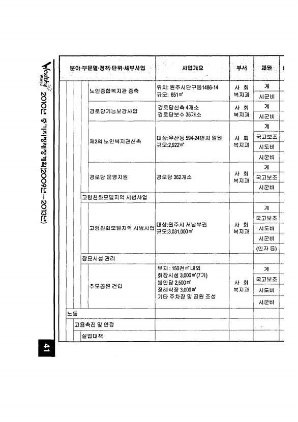 70페이지