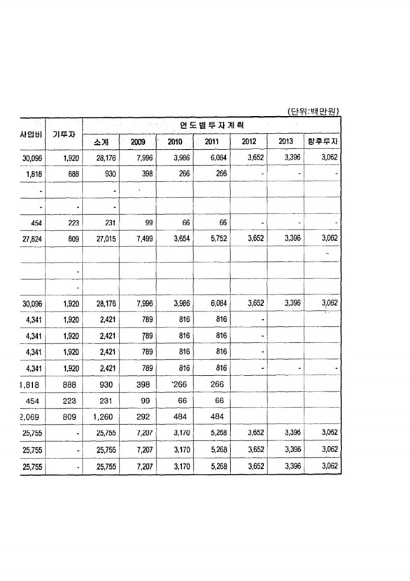 75페이지