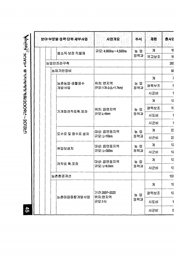 78페이지