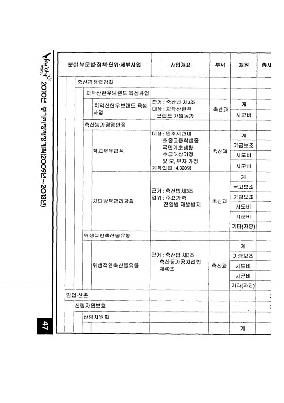 82페이지