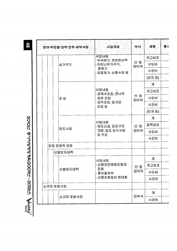 84페이지