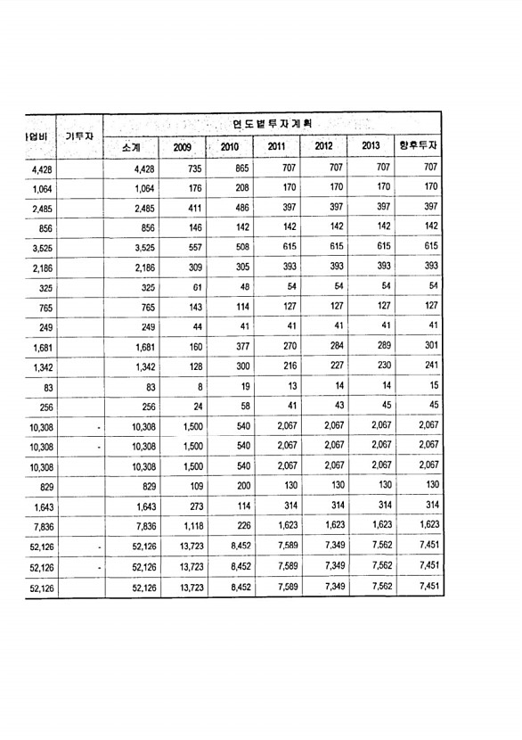 85페이지