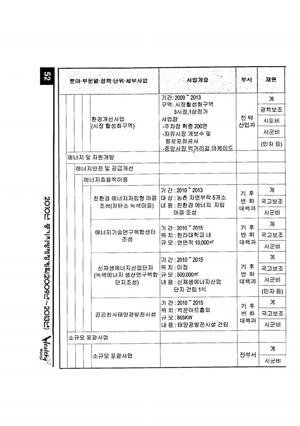 92페이지