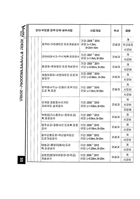 98페이지