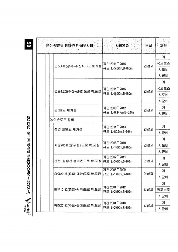 104페이지