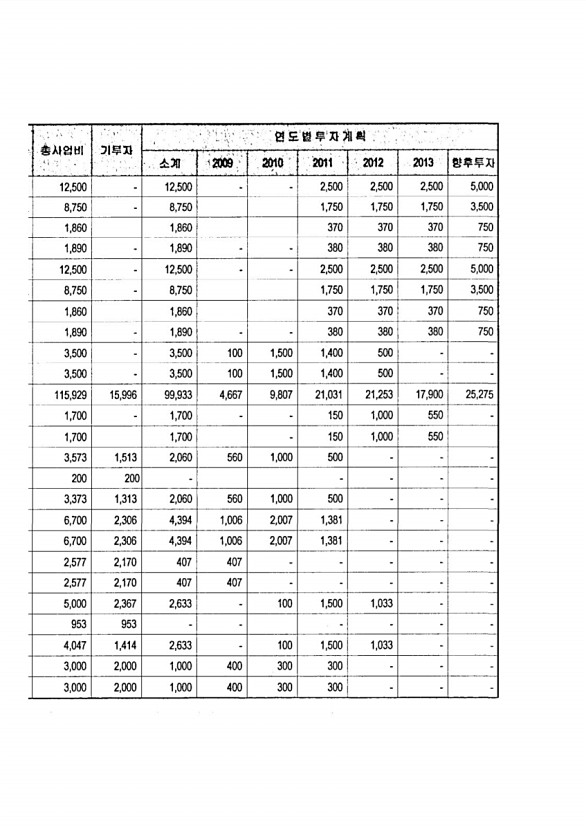 105페이지