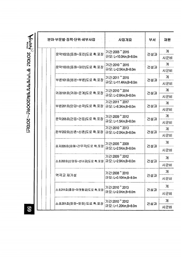 106페이지