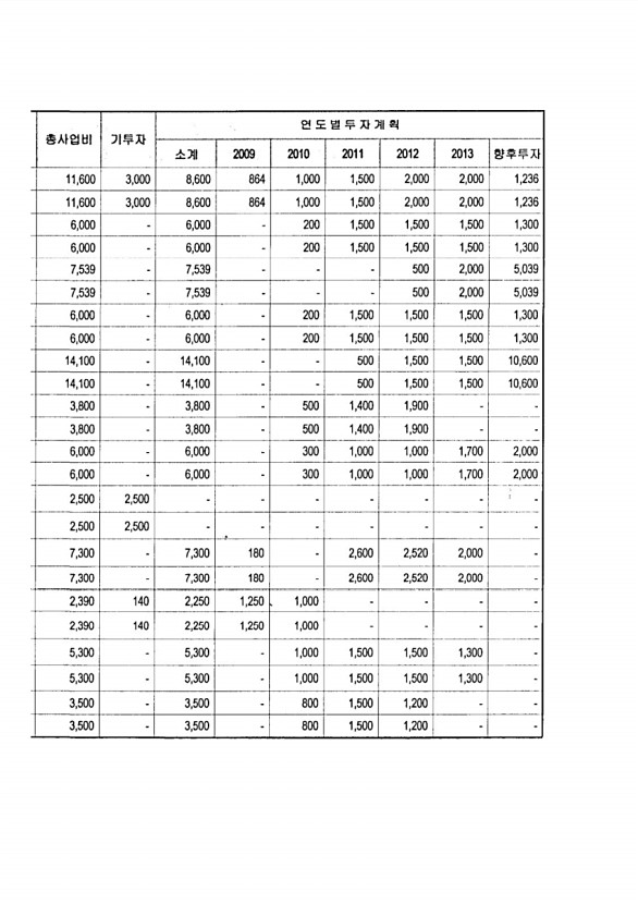 107페이지