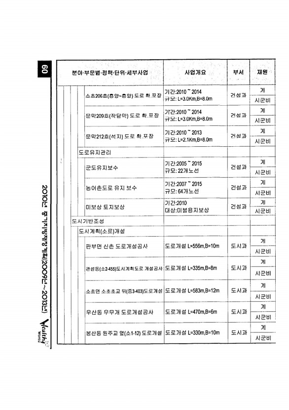 108페이지