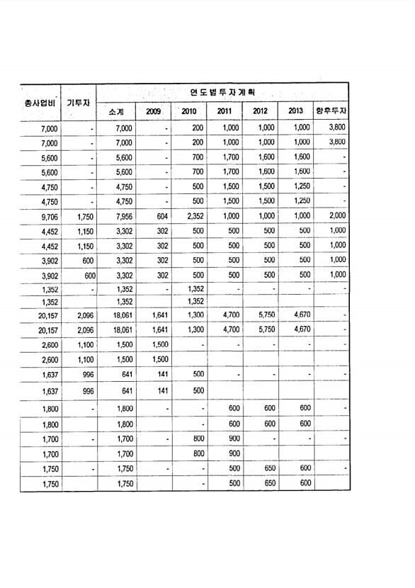 109페이지