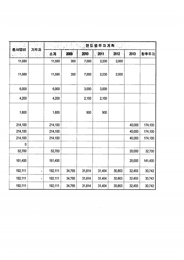 113페이지