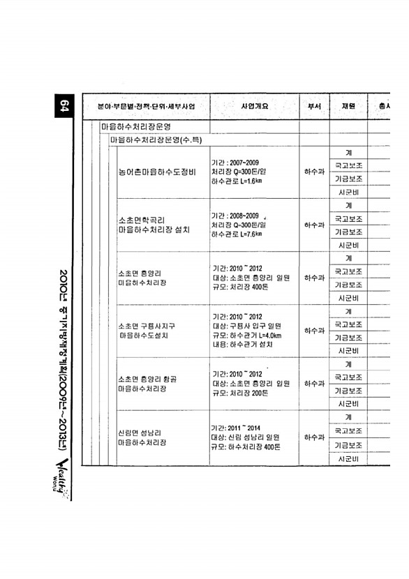 116페이지