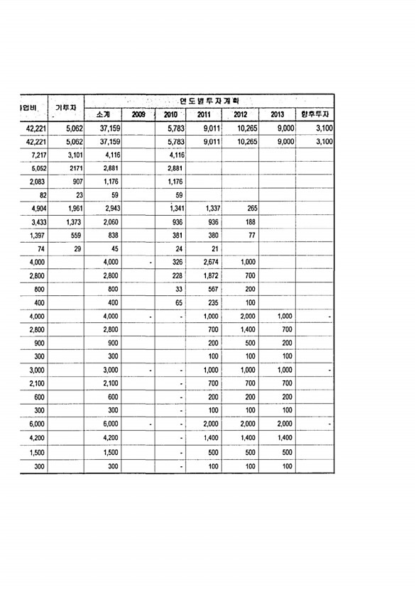 117페이지