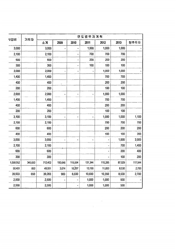 119페이지