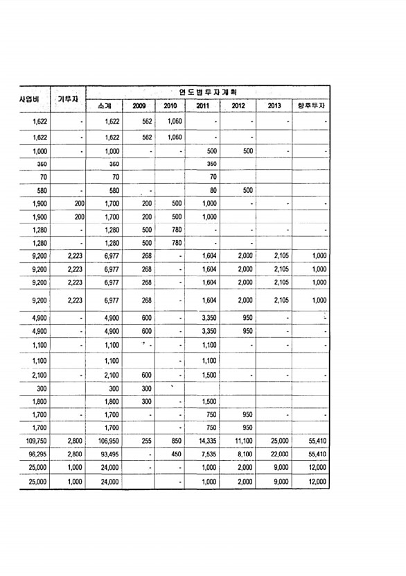 123페이지