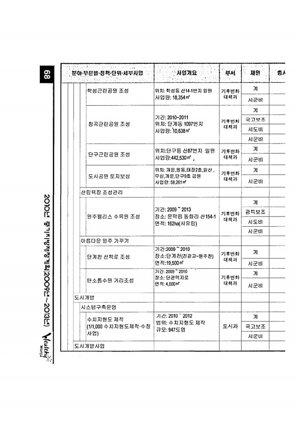 124페이지