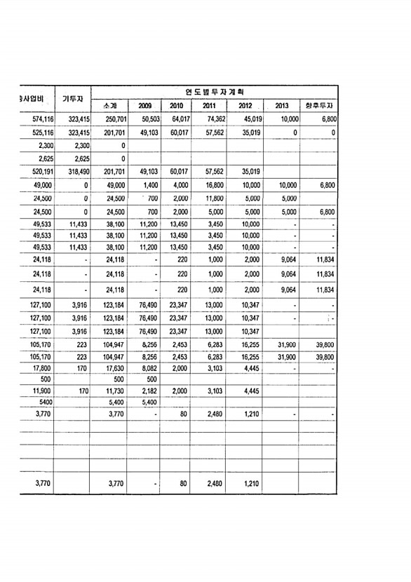 127페이지