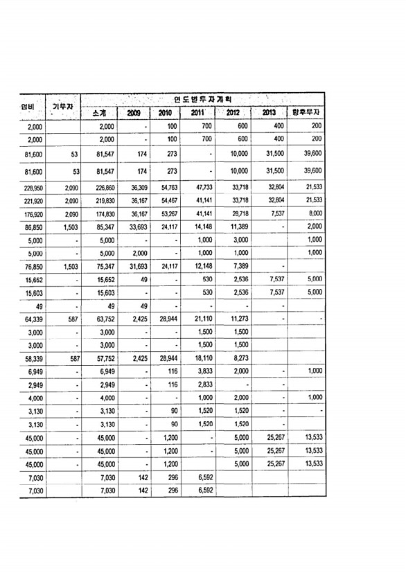 129페이지