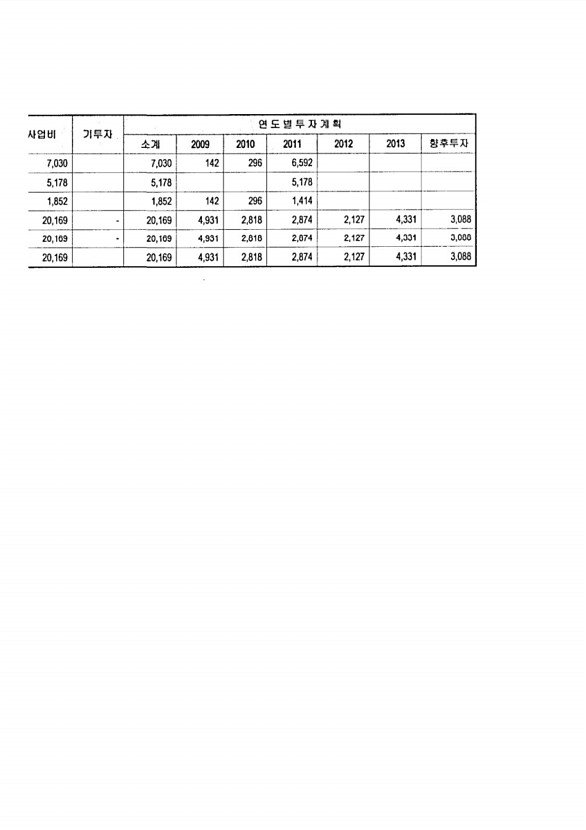 131페이지