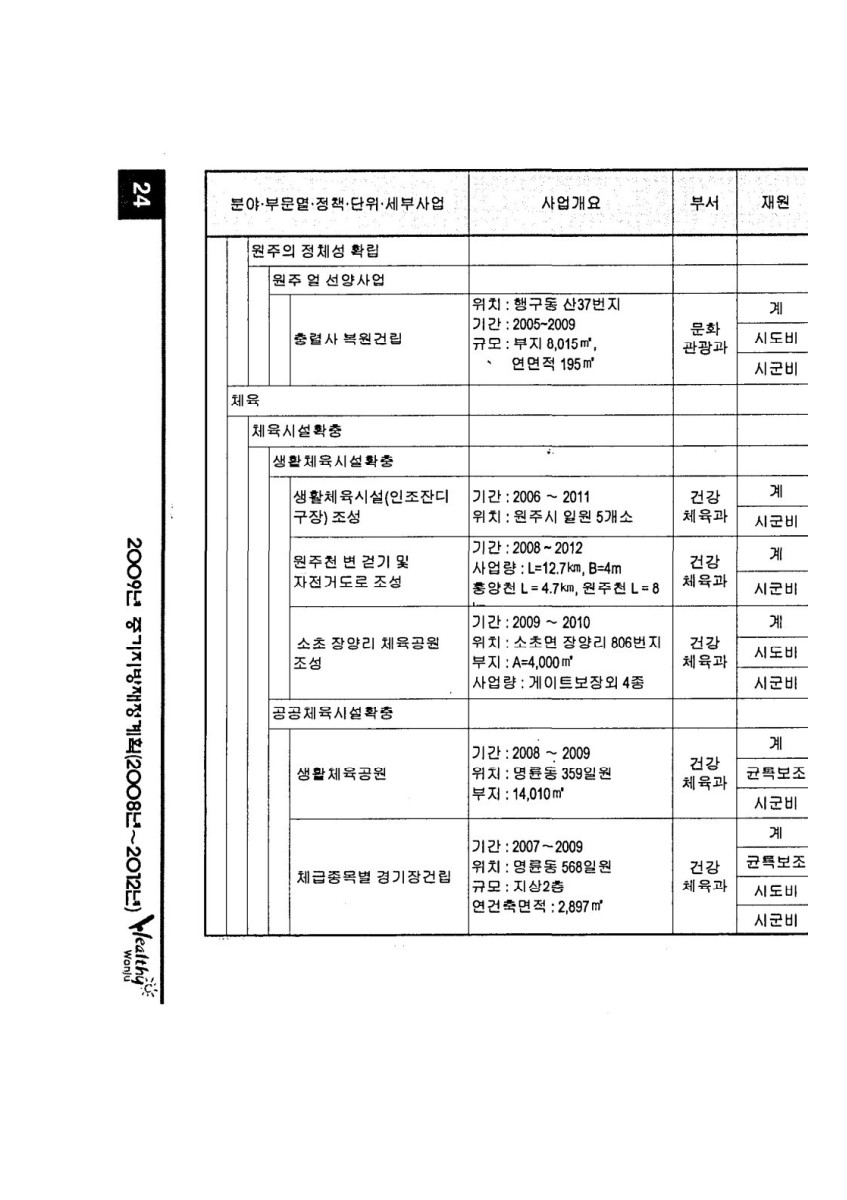 페이지