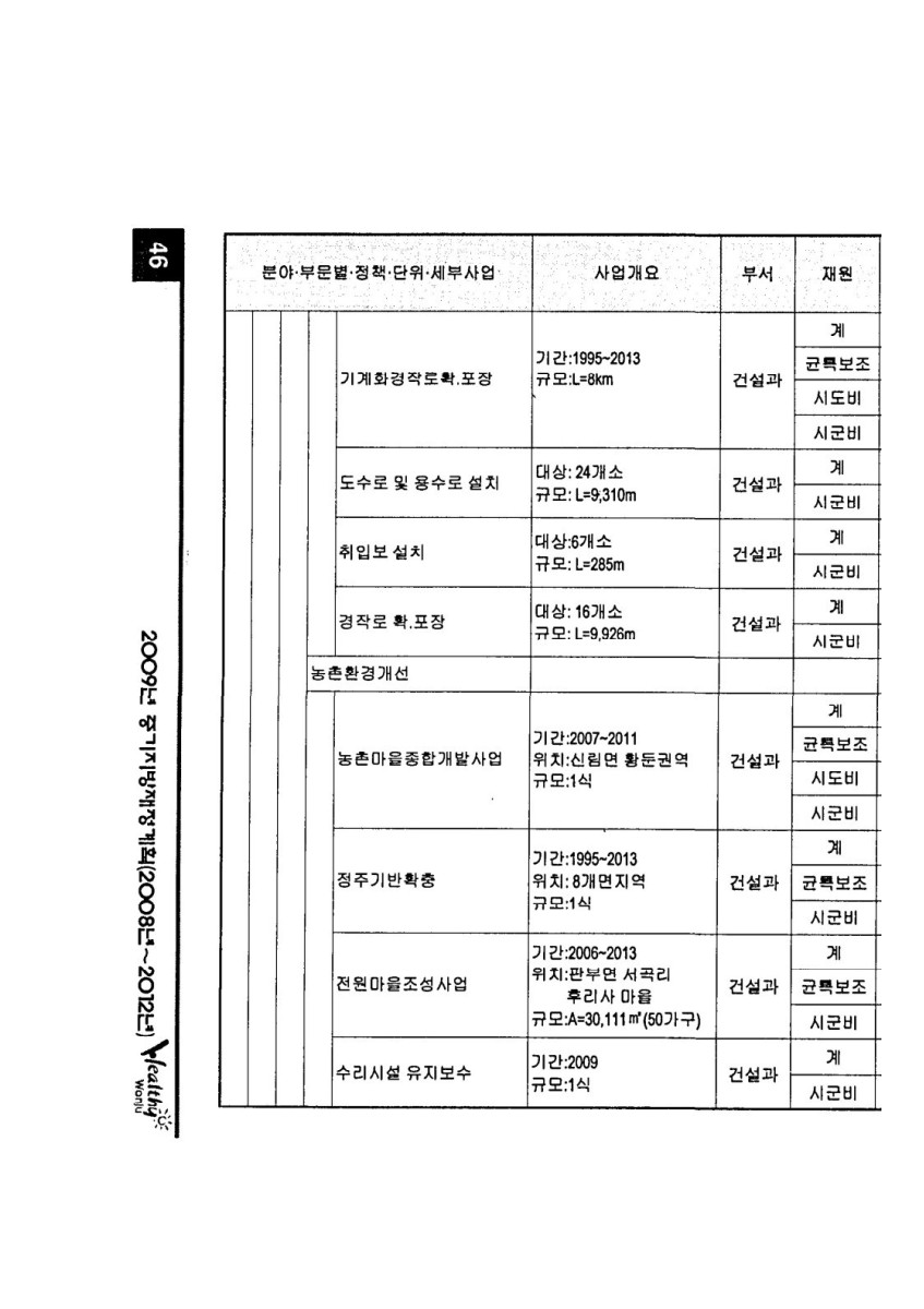 페이지