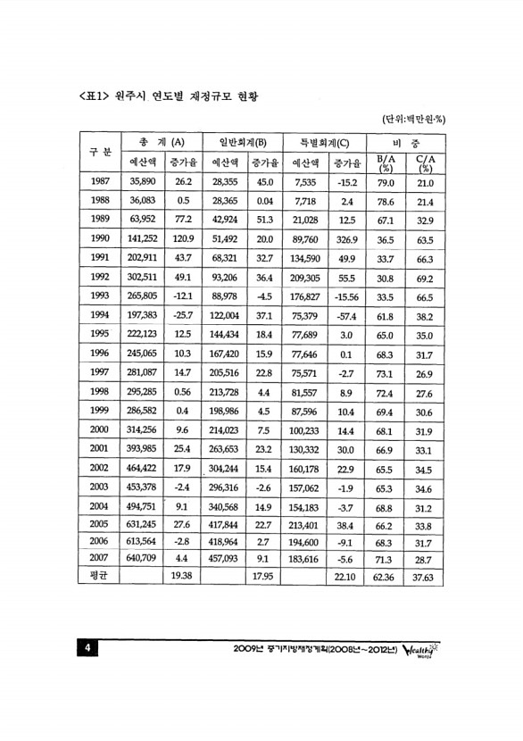 7페이지