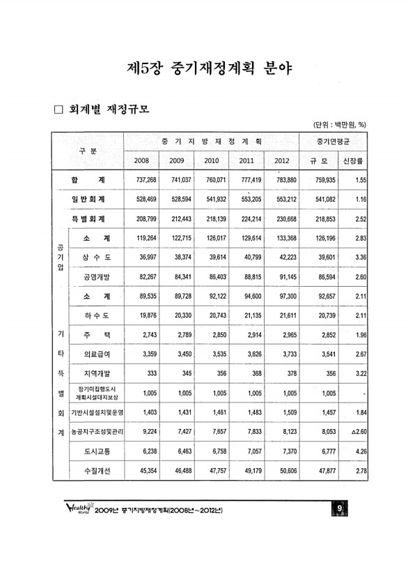 12페이지