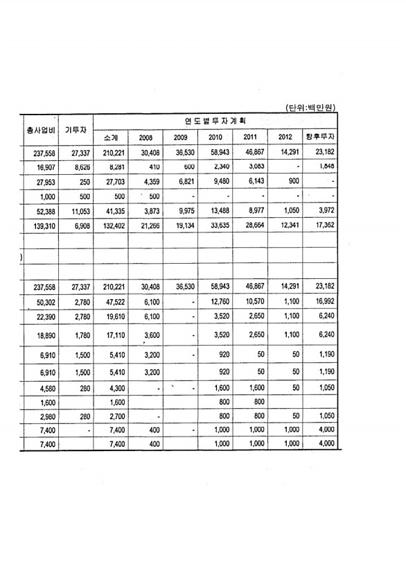 32페이지