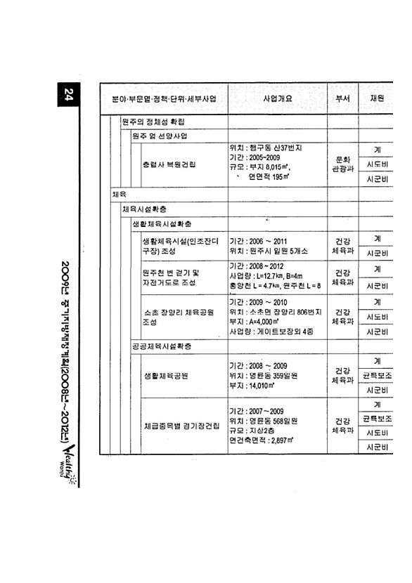 37페이지