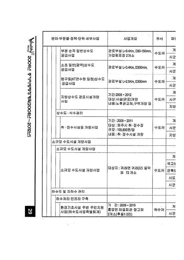 47페이지