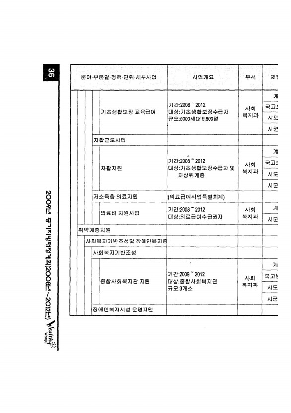 61페이지