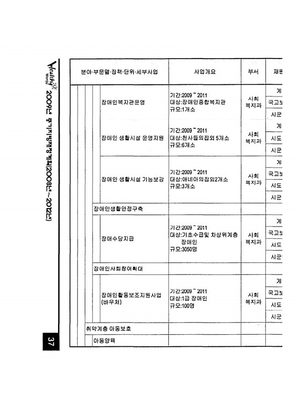 63페이지