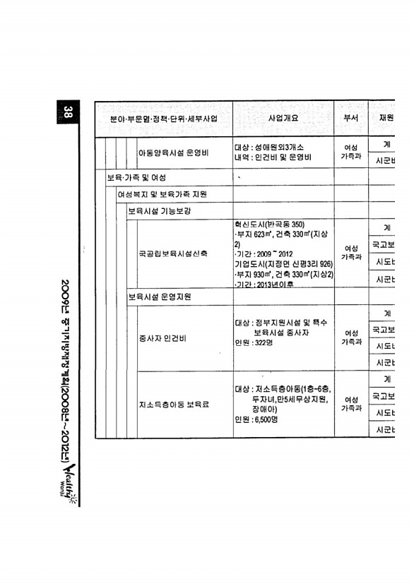 65페이지