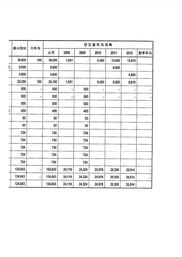 74페이지