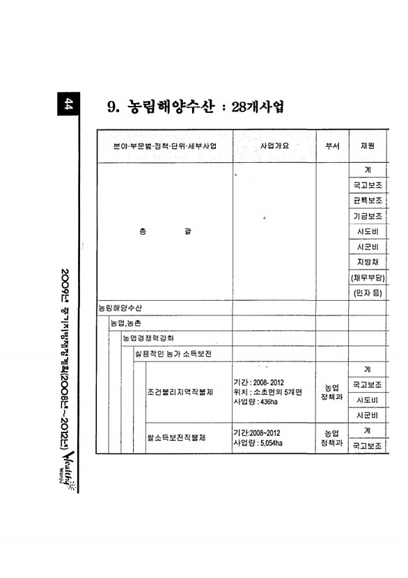 77페이지