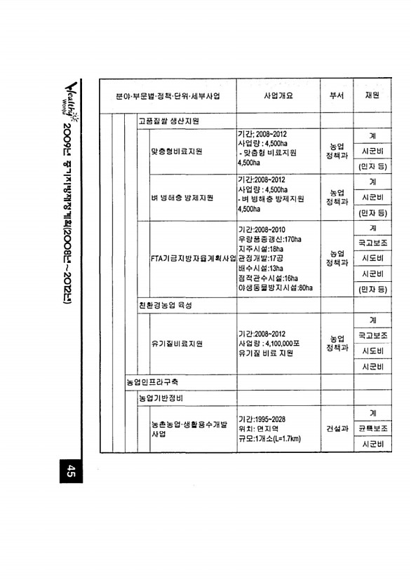 79페이지