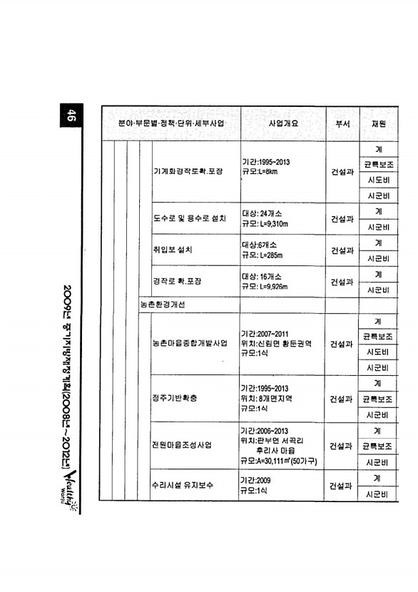 81페이지