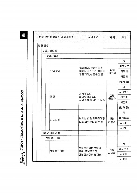 85페이지