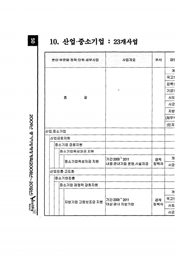 89페이지