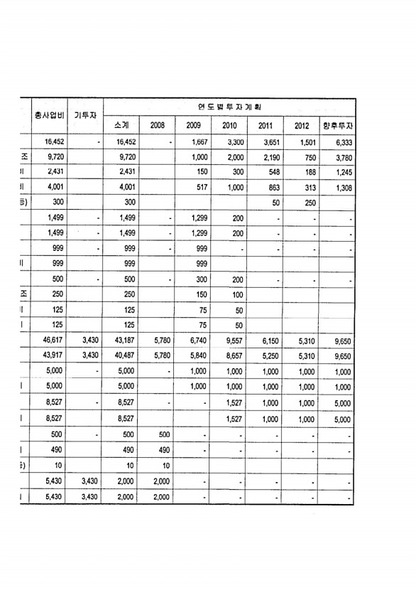 94페이지