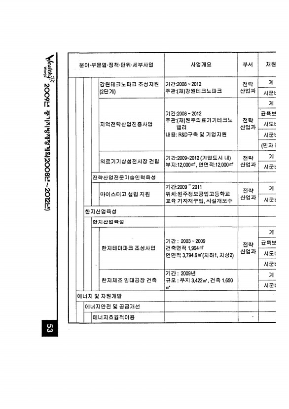 95페이지