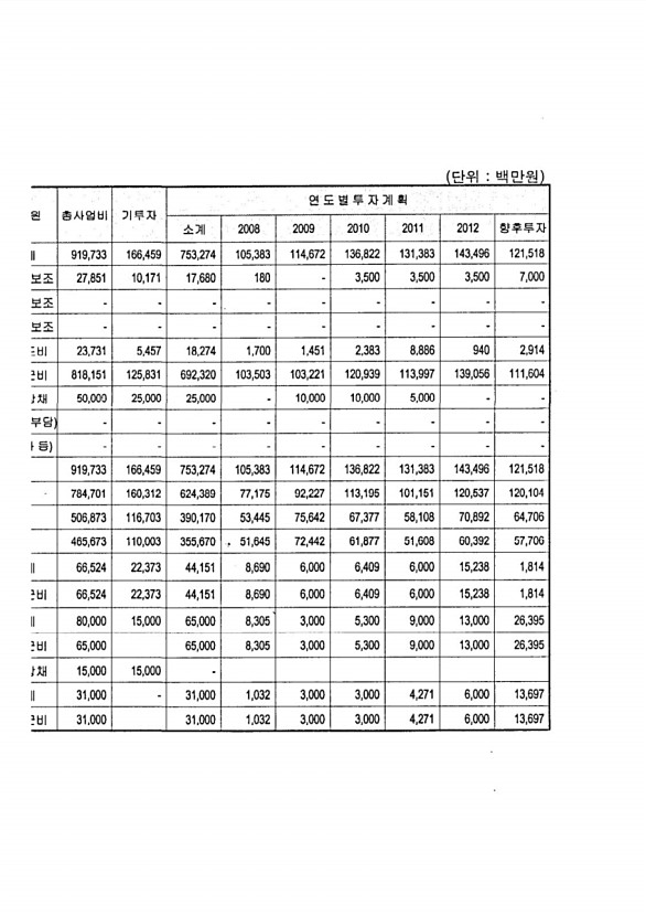 100페이지