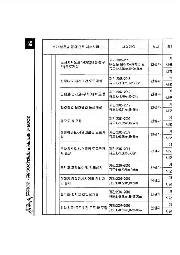 101페이지