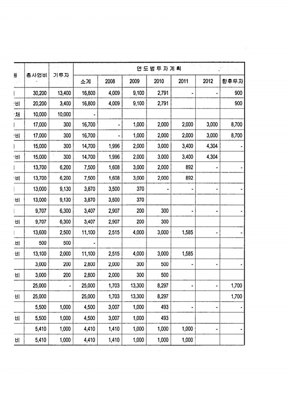 102페이지