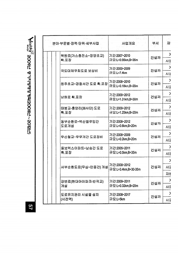 103페이지